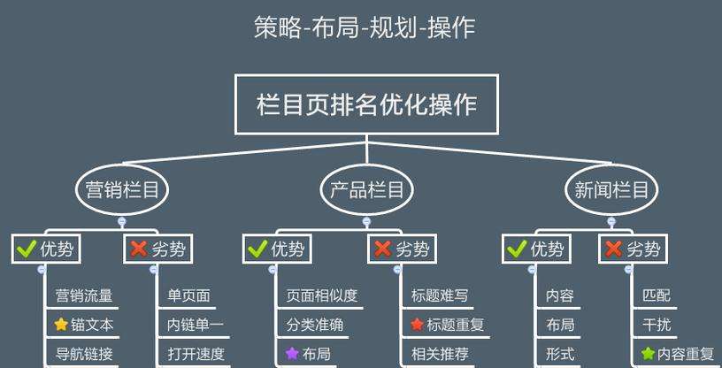 永州2016年如何對網站SEO優